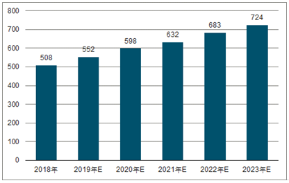 托里2023年中国无纺布行业全景图谱